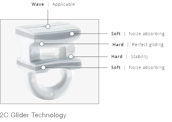 2C glider technology