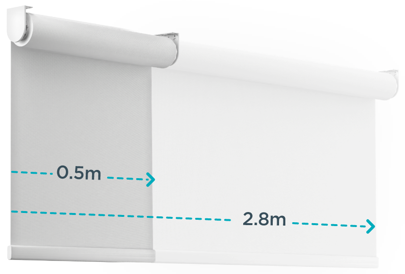 Min and Max Sizes