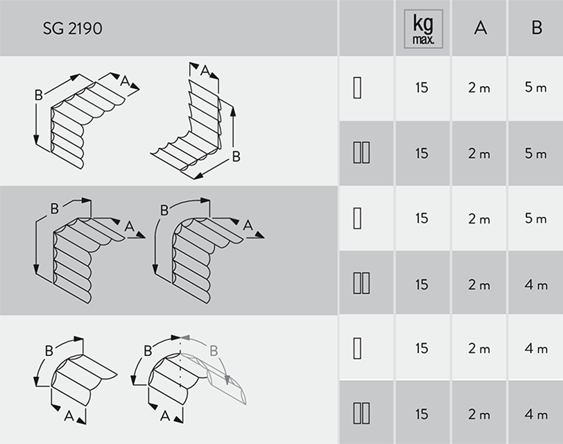 SG 2190 max size and weights 2