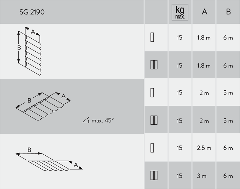 SG 2190 max size and weights