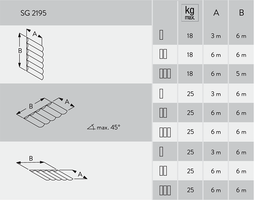 SG 2195 max size and weights