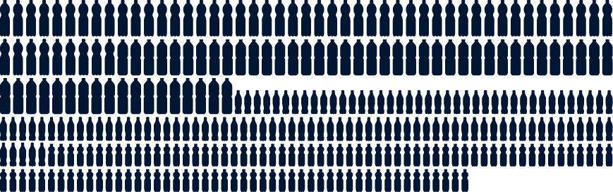 plastic bottles