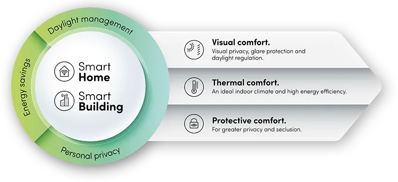 smart home features