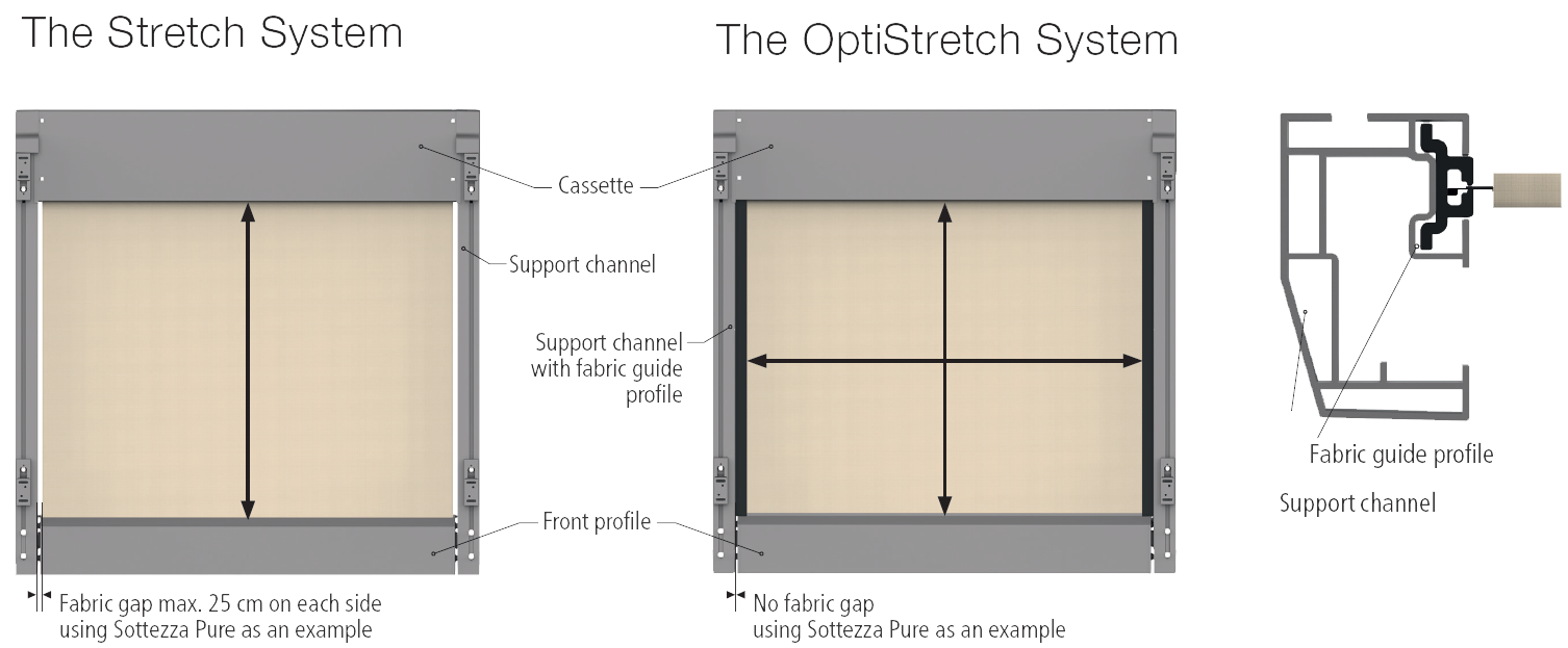stretch systems comparison