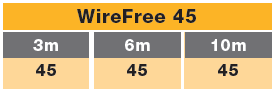 track A wirefree 45