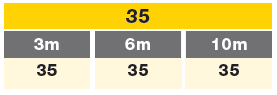 track B 35