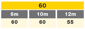track B 60