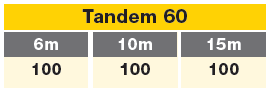 track B tandem 60