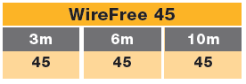 track B wirefree 45