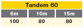 track C tandem 60