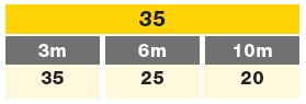 track D 35