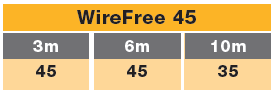track D wirefree 45