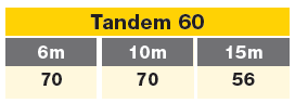 track E tandem 60