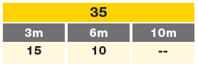 track F 35