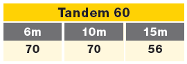 track F tandem 60