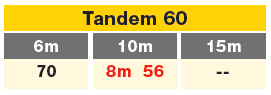 track G tandem 60
