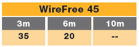 track G wirefree 45