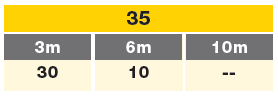 track H 35