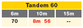 track H tandem 60