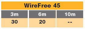 track H wirefree 45